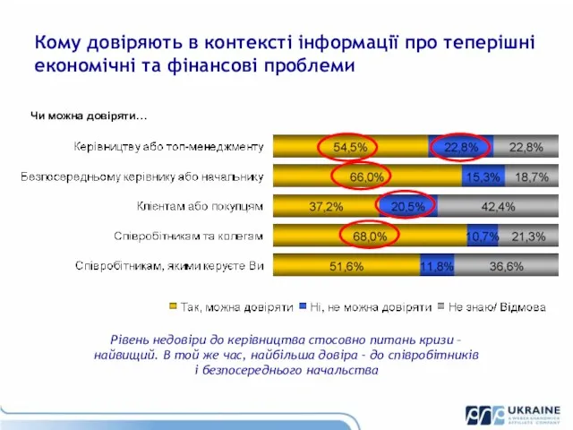 Кому довіряють в контексті інформації про теперішні економічні та фінансові проблеми