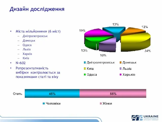 Дизайн дослідження Міста мільйонники (6 міст) Дніпропетровськ Донецьк Одеса Львів Харків