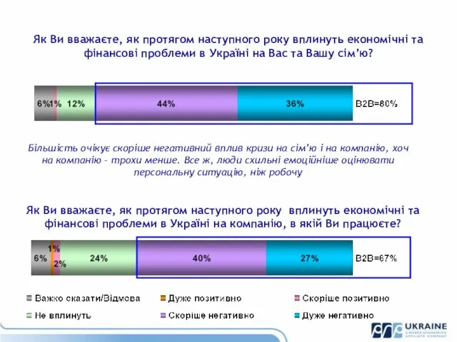 Як Ви вважаєте, як протягом наступного року вплинуть економічні та фінансові