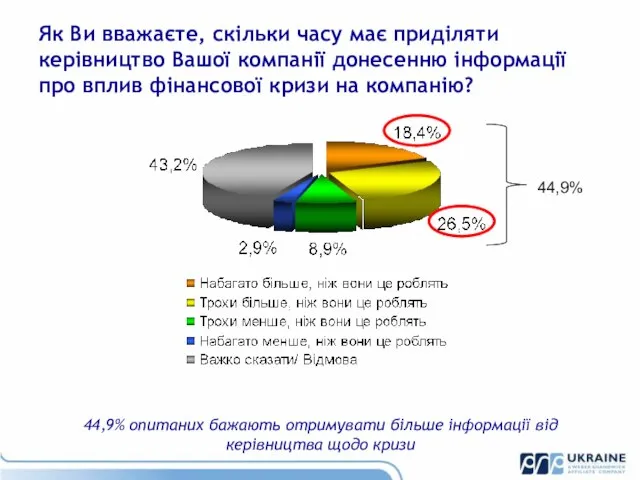 Як Ви вважаєте, скільки часу має приділяти керівництво Вашої компанії донесенню