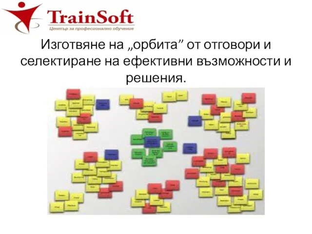 Изготвяне на „орбита” от отговори и селектиране на ефективни възможности и решения.