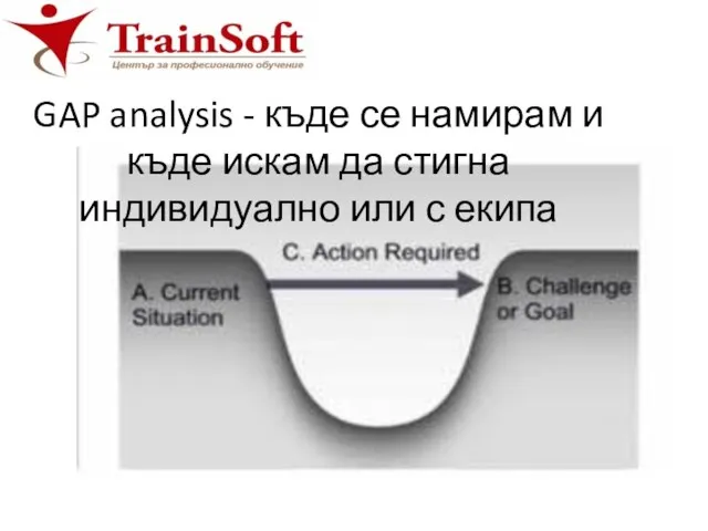 GAP analysis - къде се намирам и къде искам да стигна индивидуално или с екипа