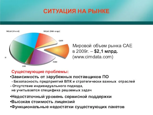 СИТУАЦИЯ НА РЫНКЕ Существующие проблемы: Зависимость от зарубежных поставщиков ПО -