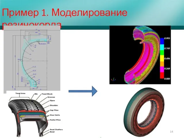 Пример 1. Моделирование резинокорда