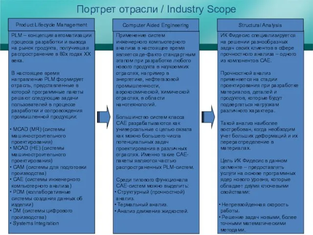 Портрет отрасли / Industry Scope PLM – концепция автоматизации процесса разработки