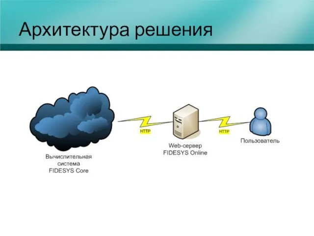 Архитектура решения