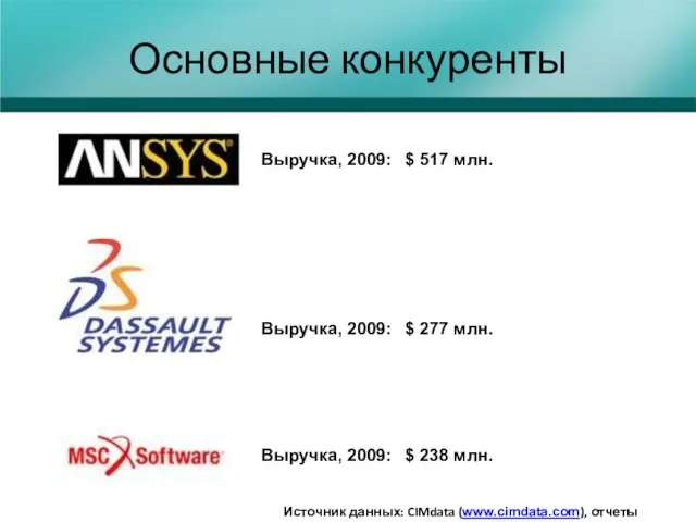 Основные конкуренты Выручка, 2009: $ 517 млн. Выручка, 2009: $ 277