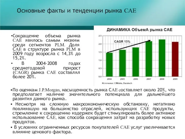 Основные факты и тенденции рынка CAE Сокращение объема рынка CAE явилось