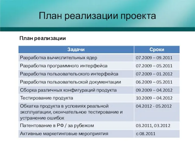 План реализации проекта План реализации