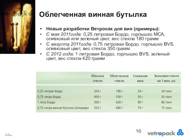 Облегченная винная бутылка Новые разработки Ветропак для вин (примеры): С мая