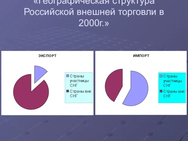 «Географическая структура Российской внешней торговли в 2000г.»