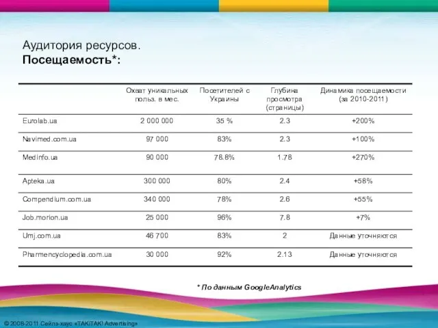 © 2008-2011 Сейлз-хаус «TAKiTAK! Advertising» © 2008-2011 Сейлз-хаус «TAKiTAK! Advertising» Аудитория