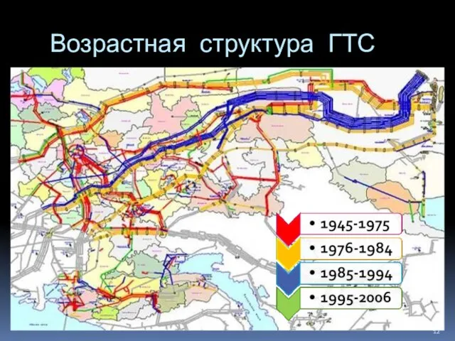 Возрастная структура ГТС