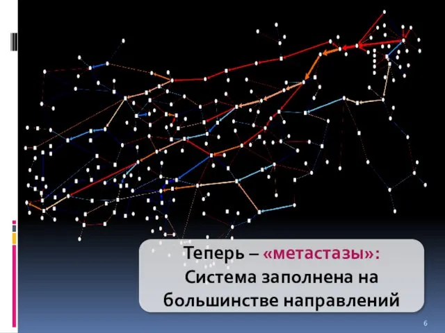 Теперь – «метастазы»: Система заполнена на большинстве направлений