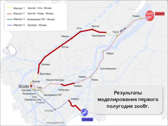 Результаты моделирования первого полугодия 2008г.