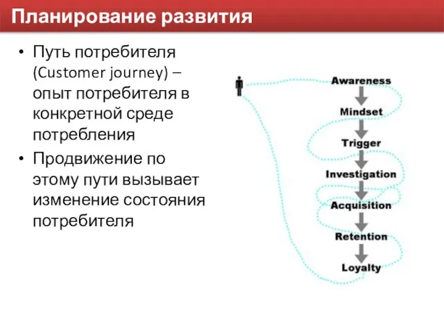 Планирование развития Путь потребителя (Customer journey) – опыт потребителя в конкретной