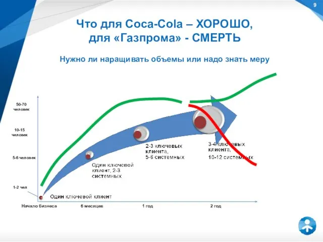 Что для Coca-Cola – ХОРОШО, для «Газпрома» - СМЕРТЬ Нужно ли