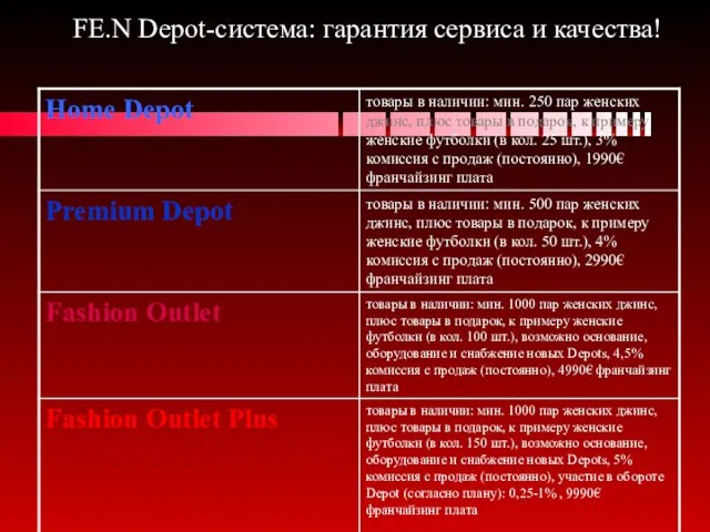 FE.N Depot-система: гарантия сервиса и качества!