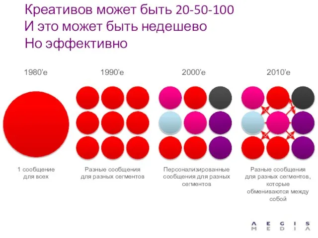 Креативов может быть 20-50-100 И это может быть недешево Но эффективно