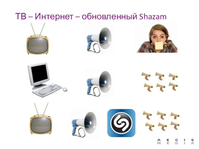ТВ – Интернет – обновленный Shazam