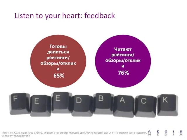Listen to your heart: feedback Готовы делиться рейтинги/ обзоры/отклики 65% Читают