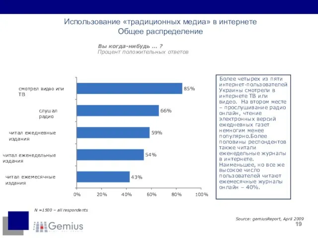 Использование «традиционных медиа» в интернете Общее распределение Вы когда-нибудь … ?