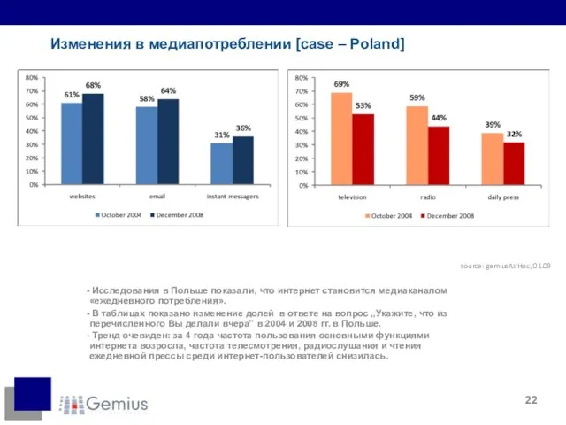 Изменения в медиапотреблении [case – Poland] Исследования в Польше показали, что