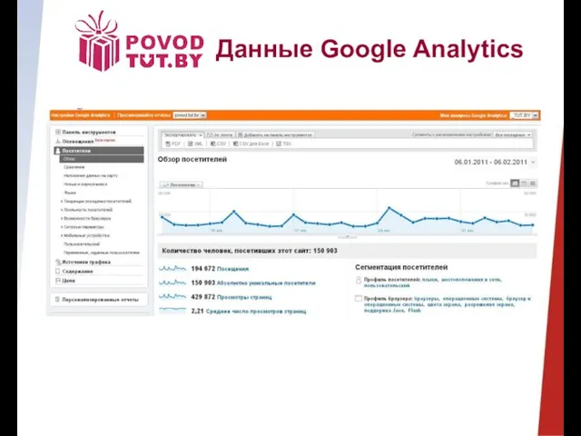 Данные Google Analytics