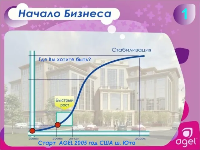 1 Старт AGEL 2005 год США ш. Юта Где Вы хотите быть?