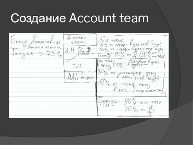 Создание Account team