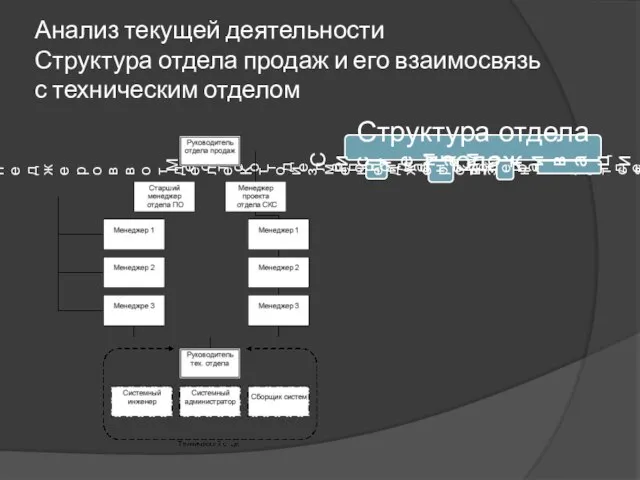 Анализ текущей деятельности Структура отдела продаж и его взаимосвязь с техническим