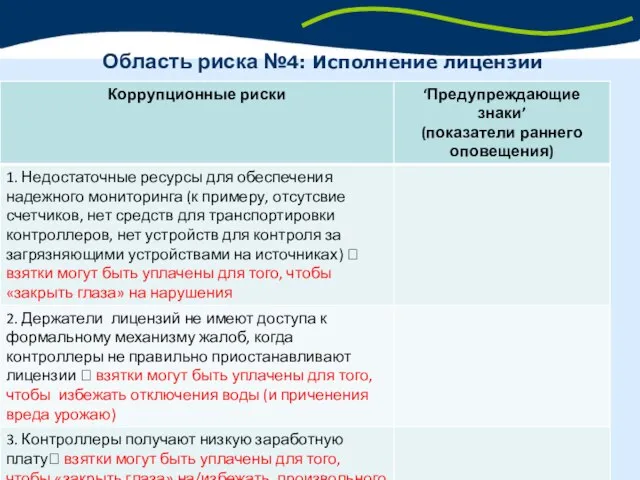 Область риска №4: Исполнение лицензии