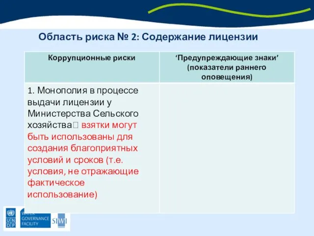 Область риска № 2: Содержание лицензии