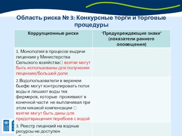 Область риска № 3: Конкурсные торги и торговые процедуры