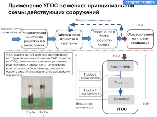 Применение УГОС не меняет принципиальной схемы действующих сооружений Механическая очистка на