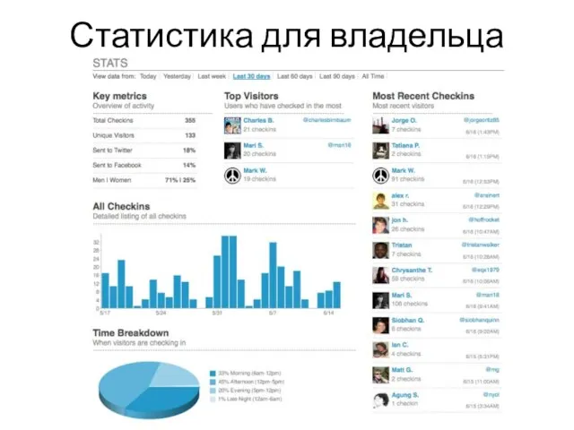 Статистика для владельца