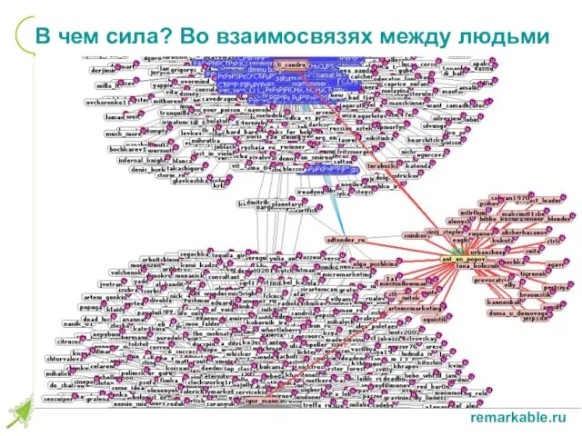 В чем сила? Во взаимосвязях между людьми