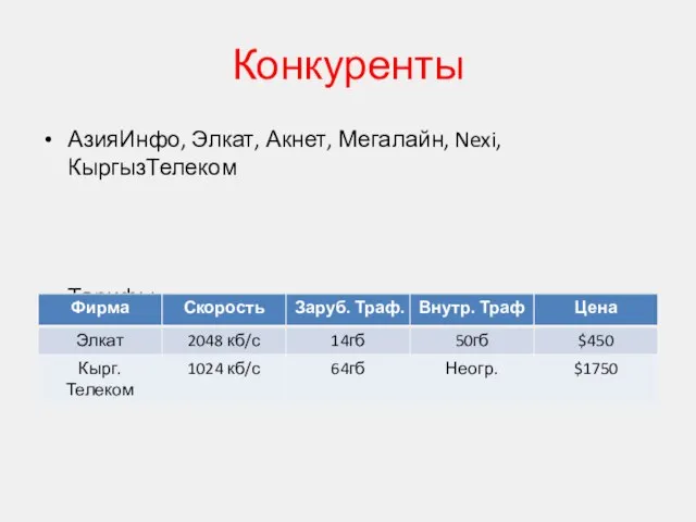 Конкуренты АзияИнфо, Элкат, Акнет, Мегалайн, Nexi, КыргызТелеком Тарифы: