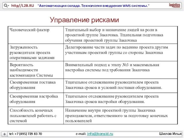 Управление рисками