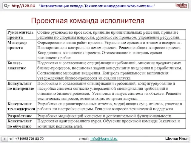 Проектная команда исполнителя