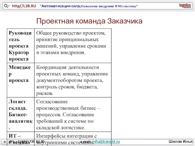 Проектная команда Заказчика Технология внедрения WMS системы”