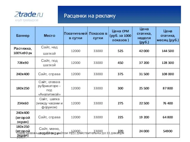 Расценки на рекламу Цены указаны в рублях с учётом НДС действительны до 31 декабря 2011 г.
