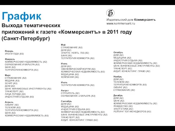 График Выхода тематических приложений к газете «Коммерсантъ» в 2011 году (Санкт-Петербург)