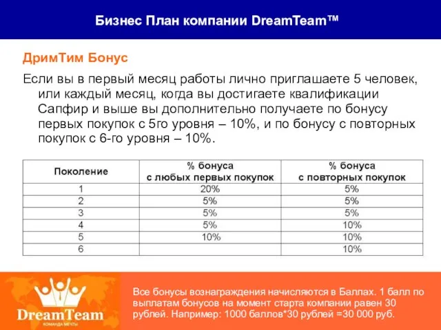 Бизнес План компании DreamTeam™ ДримТим Бонус Если вы в первый месяц