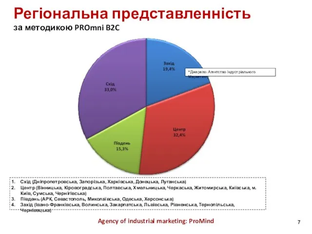 Регіональна представленність за методикою PROmni B2C Agency of industrial marketing: ProMind