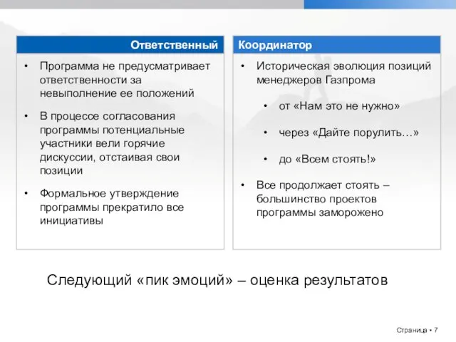 Ответственный Программа не предусматривает ответственности за невыполнение ее положений В процессе