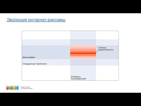 Эволюция интернет-рекламы