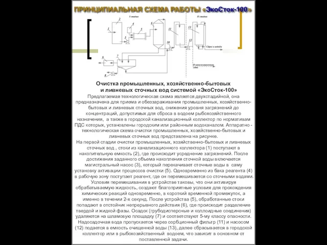 ПРИНЦИПИАЛЬНАЯ СХЕМА РАБОТЫ «ЭкоСток-100» Очистка промышленных, хозяйственно-бытовых и ливневых сточных вод