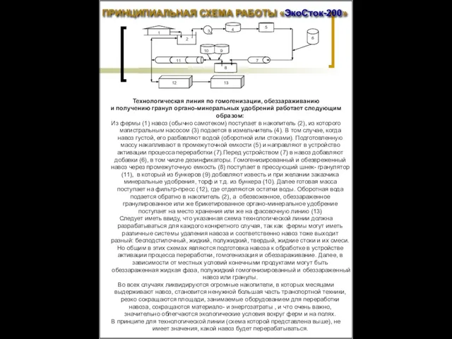 ПРИНЦИПИАЛЬНАЯ СХЕМА РАБОТЫ «ЭкоСток-200» Технологическая линия по гомогенизации, обеззараживанию и получению