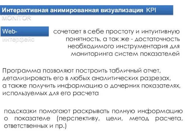 Интерактивная анимированная визуализация KPI MONITOR Web-интерфейс сочетает в себе простоту и